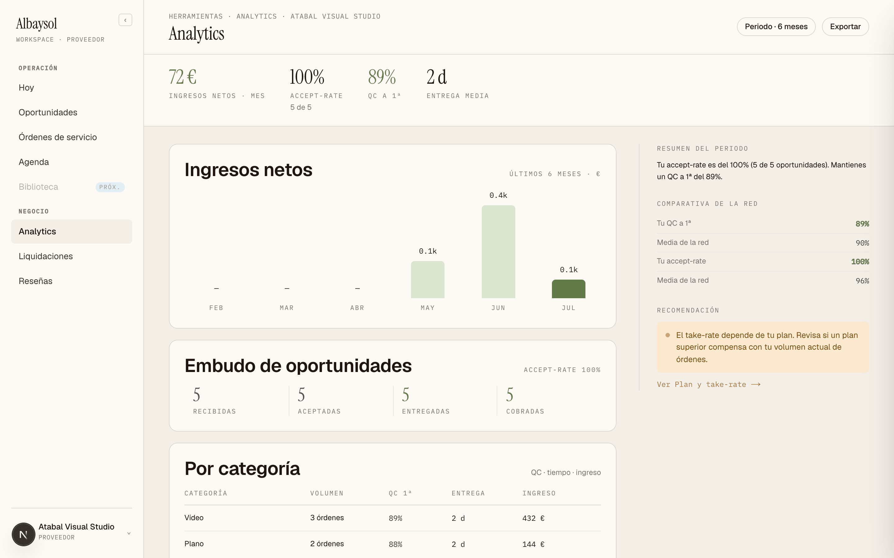 Analítica de negocio